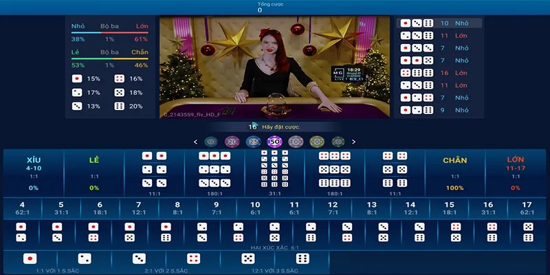 Ưu điểm sáng giá của game tài xỉu online